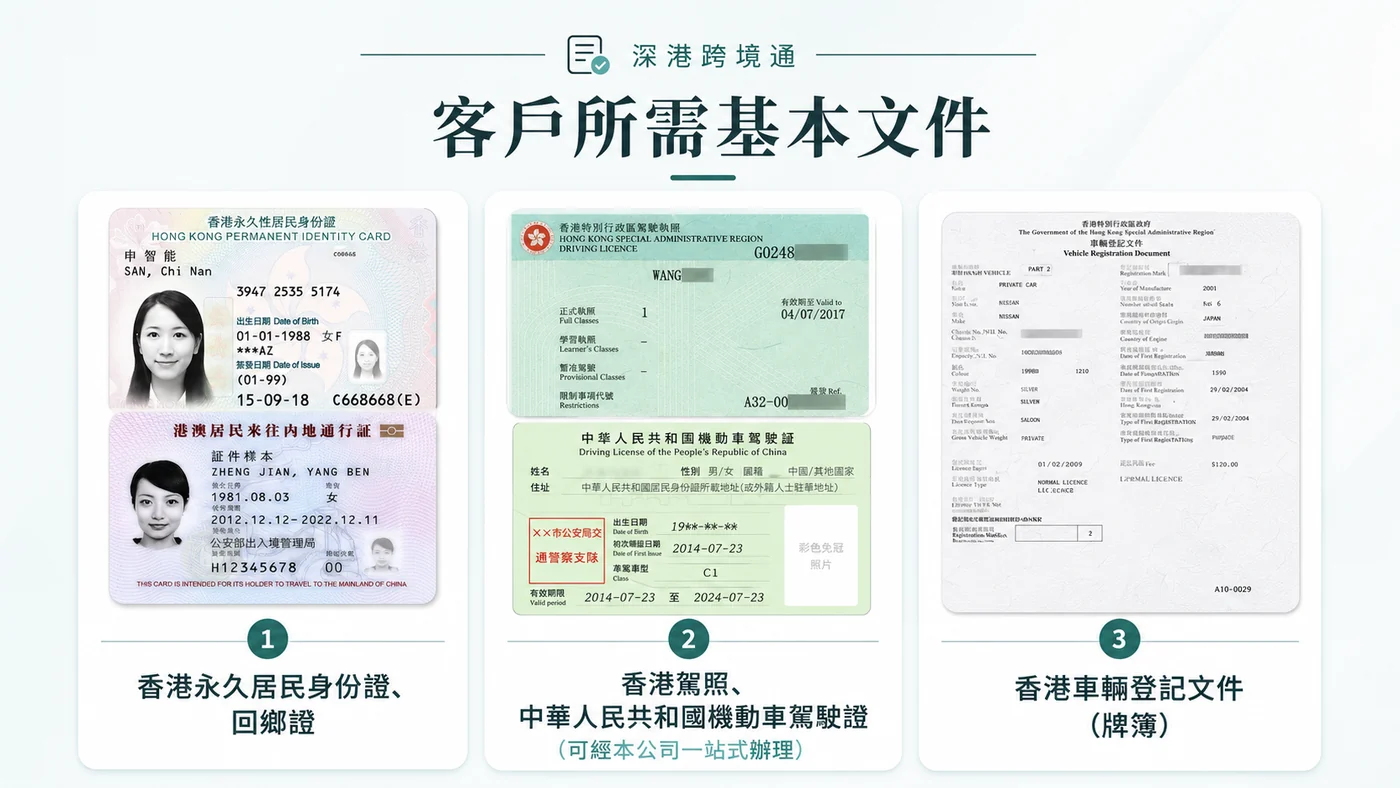 客戶所需基本文件插圖，包括身份證明、駕駛證明及車輛登記文件