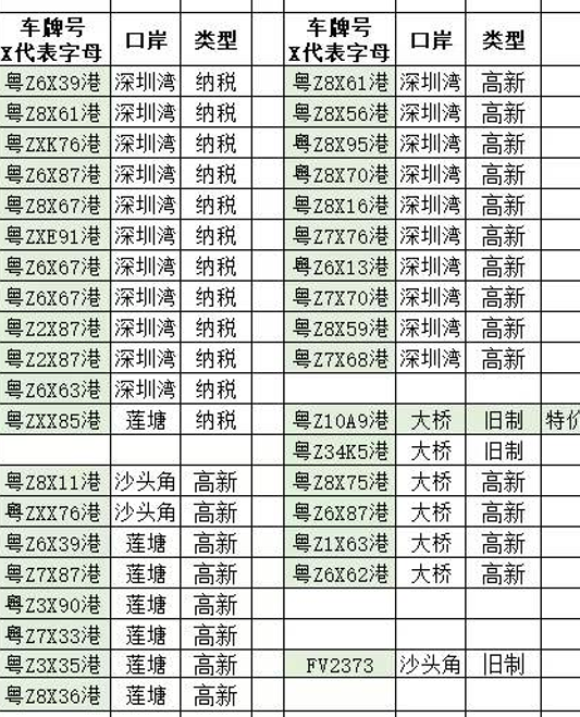 3月11日 車牌行情更新
