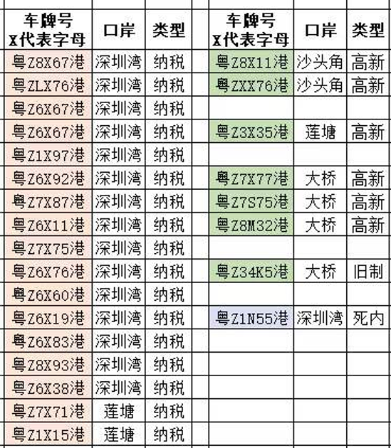 3月26日 車牌名單
