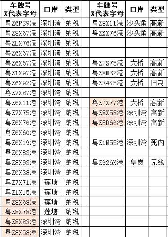 3月28日 有需要可聯絡