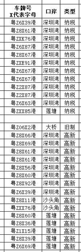 3月3日 車牌行情更新