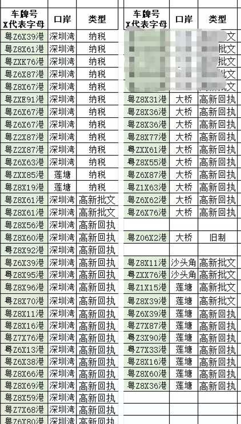 3月5日 可租可售