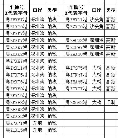 4月6日車牌名單更新