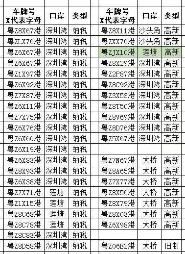 4月9日深圳灣蓮塘沙頭角大橋全齊可選擇