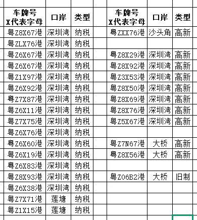 4月14日中港車牌可租可售