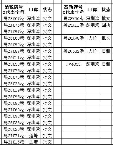 4月22日納稅牌優惠更新