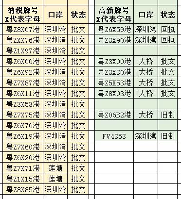 5月深圳灣蓮塘港珠澳大橋納稅牌高新牌名單更新