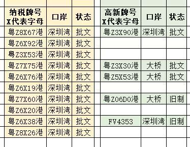 5月納稅牌和高新牌可選名單更新