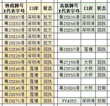 5月15日納稅牌及高新牌名單更新