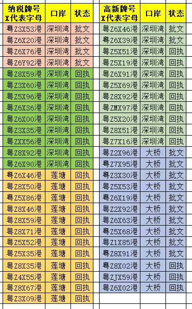 5月27日 車牌行情更新
