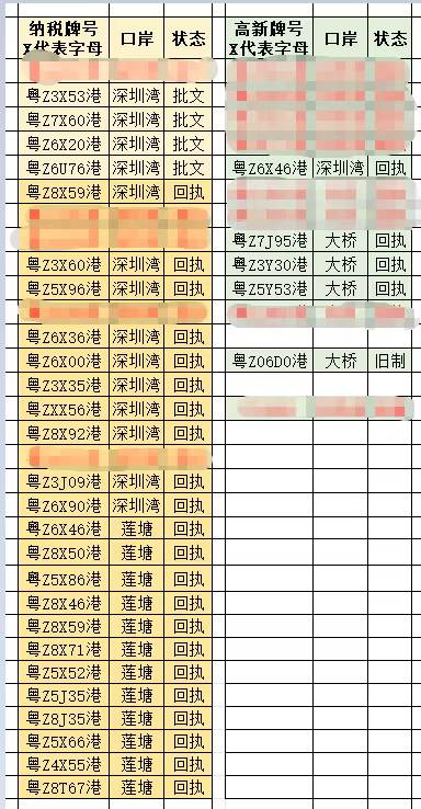 5月20日 靚號更新