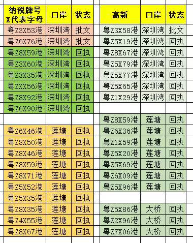 6月5日 車牌行情更新