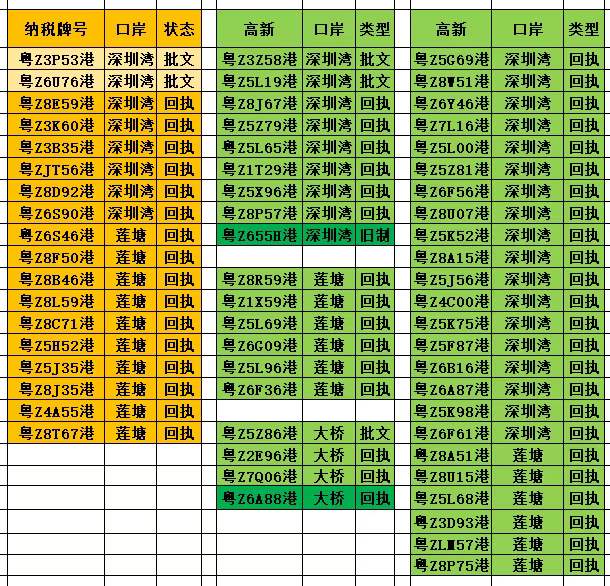 6月10日 最近靚車牌號碼特別多