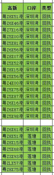 6月18日 車牌名單更新