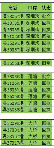 6月18日 車牌名單更新