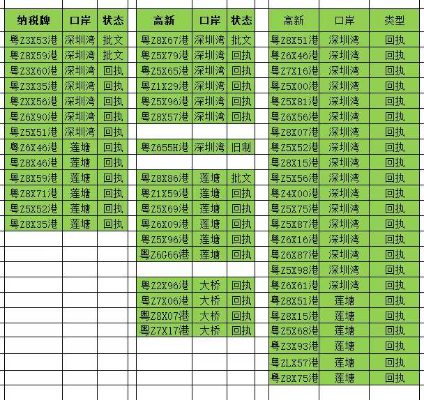 6月21日 納稅牌／高新牌精選推介