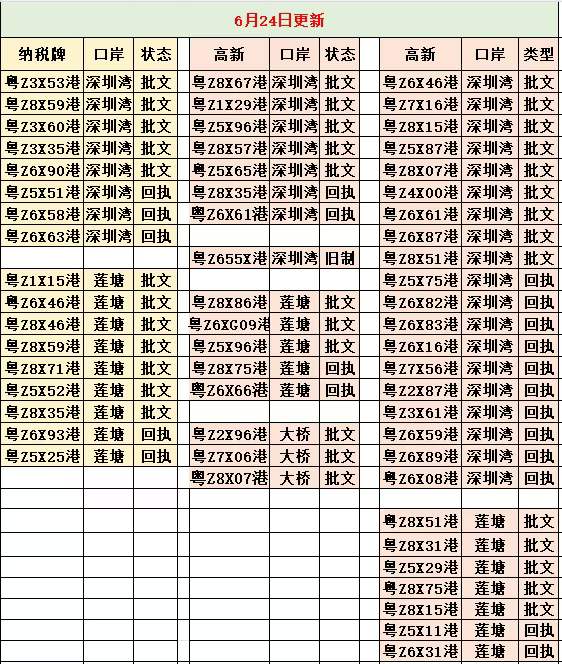 6月24日 深圳灣／蓮塘現牌推介