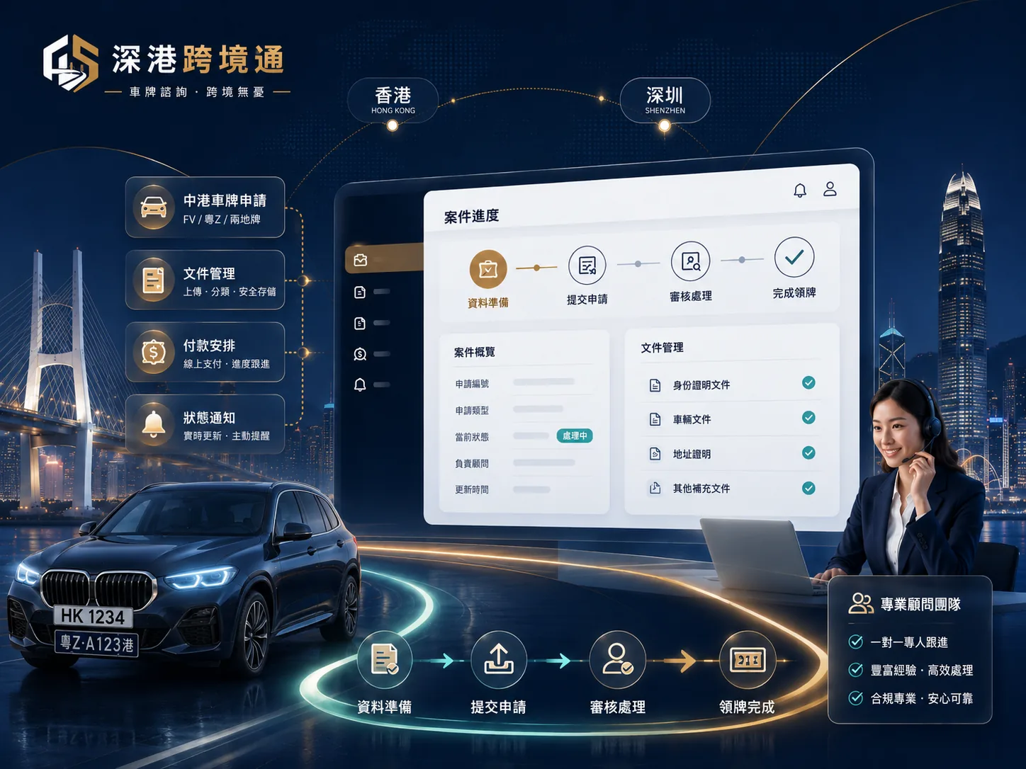 深港跨境通中港車牌 CRM 進度、文件管理、付款安排及顧問跟進視覺圖